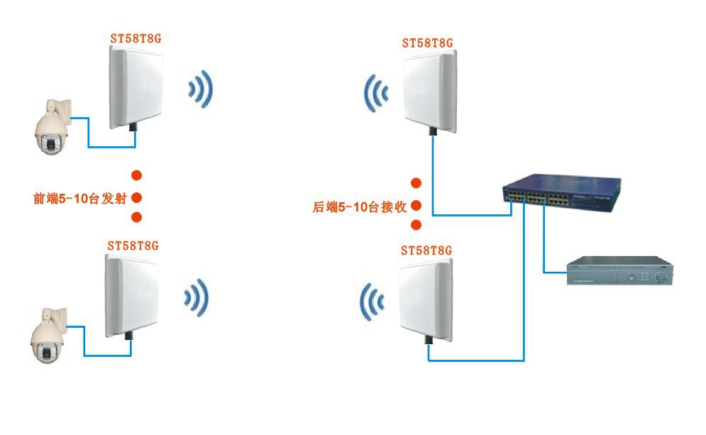 详解什么是无线传输，其监控传输方式的多样化