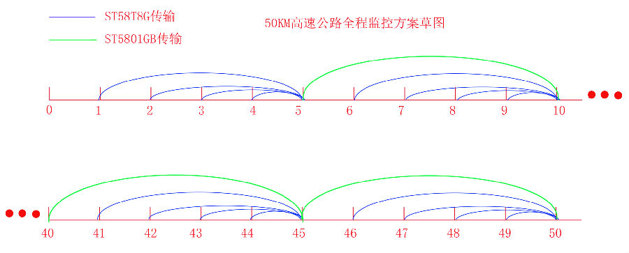 无线传输方案草图