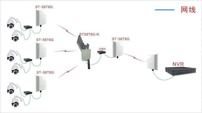 了解这些知识，能让你更好的选择无线传输设备