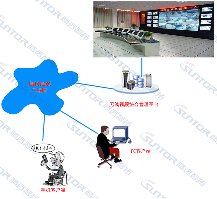 无线传输系统控制平台