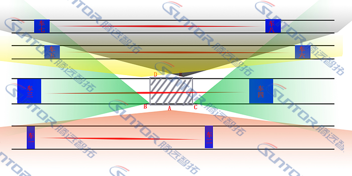 无线传输点位覆盖