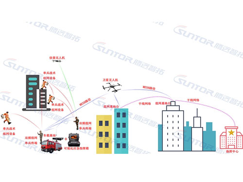 通宝TB222|Mesh无线自组网有哪些具体优势