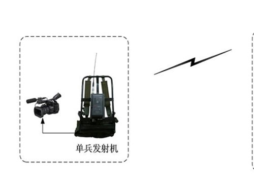 COFDM无线视频传输设备广播、直播应用