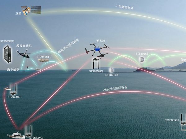 无线传输的方式有哪些？