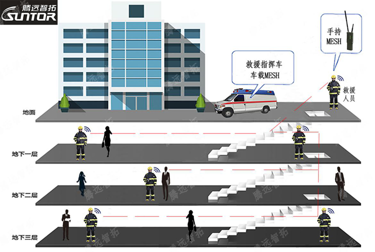 4种常见的无线传输摄像头一览
