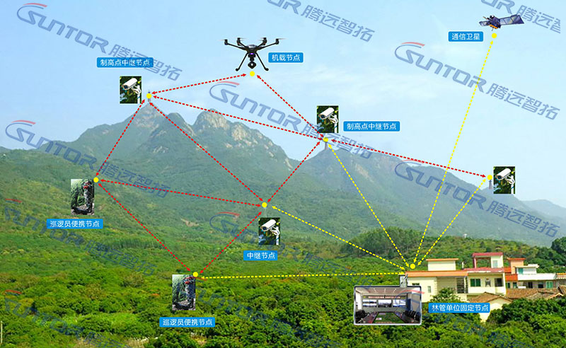 无线传输设备的发展与展望