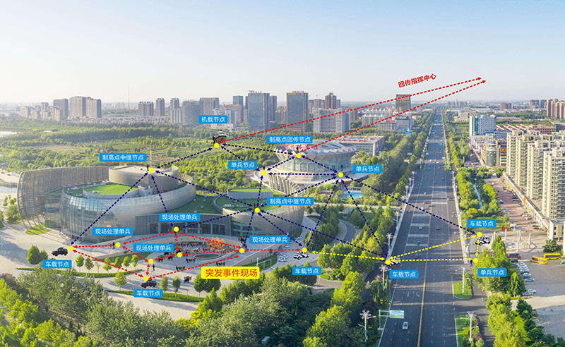 2013年河北省的建筑工地无线视频监控系统安装率有所提高