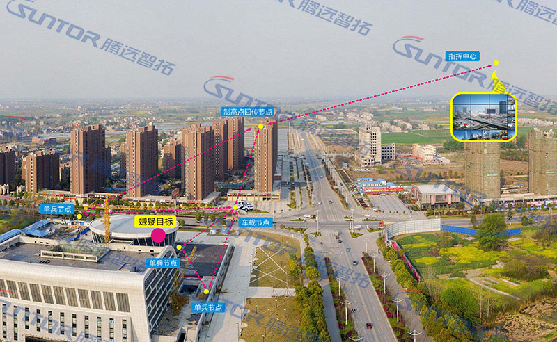 mesh无线网桥城市无线组网应用