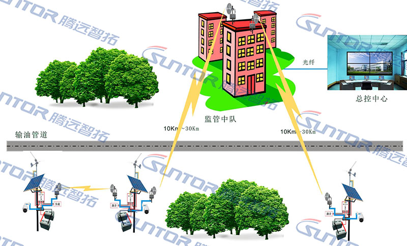 无线传输示意图