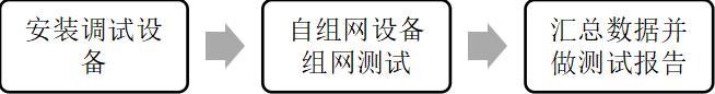自组网设备测试