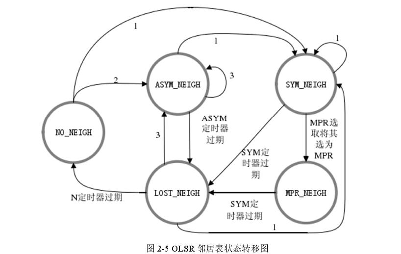 无线自组网通信终端对微小卫星的控制方法