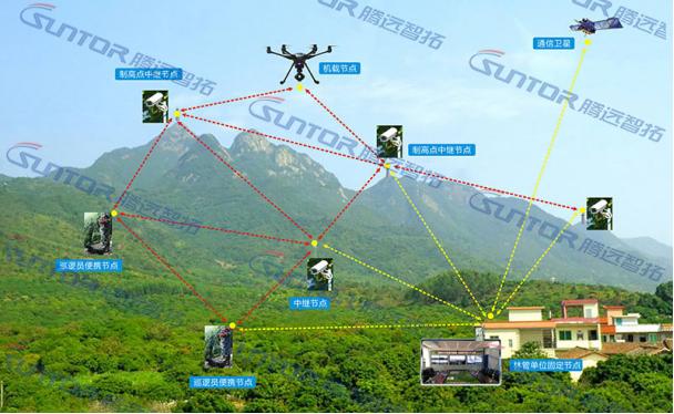 关于Mesh自组网网络你需要知道的几个点