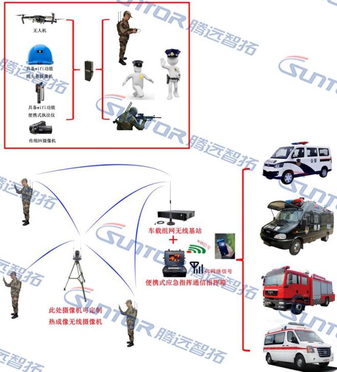 单兵设备便携式组网系统 单兵设备便携式组网系统