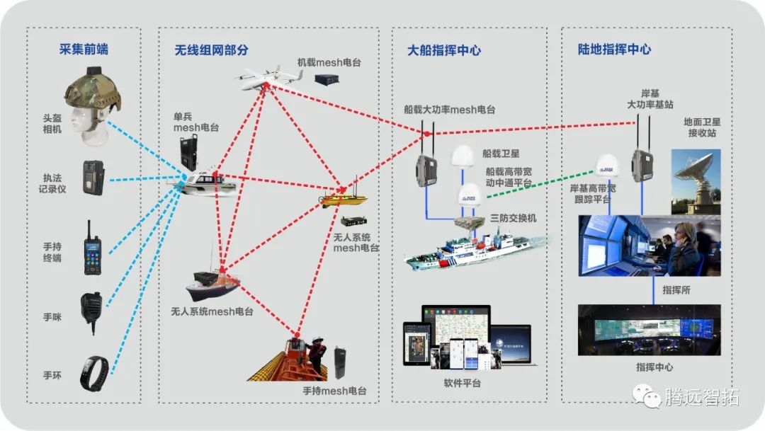 通宝TB222海上方案视图 通宝TB222海上方案视图
