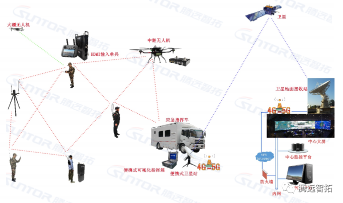 通宝TB222应急布控方案