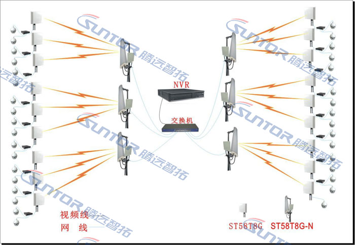 腾远真实案例拓扑图