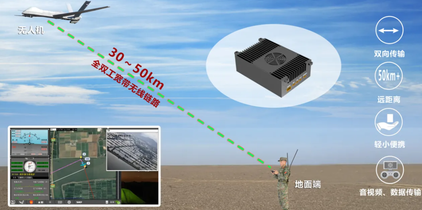 无人系统Mesh自组网通信设备及系统